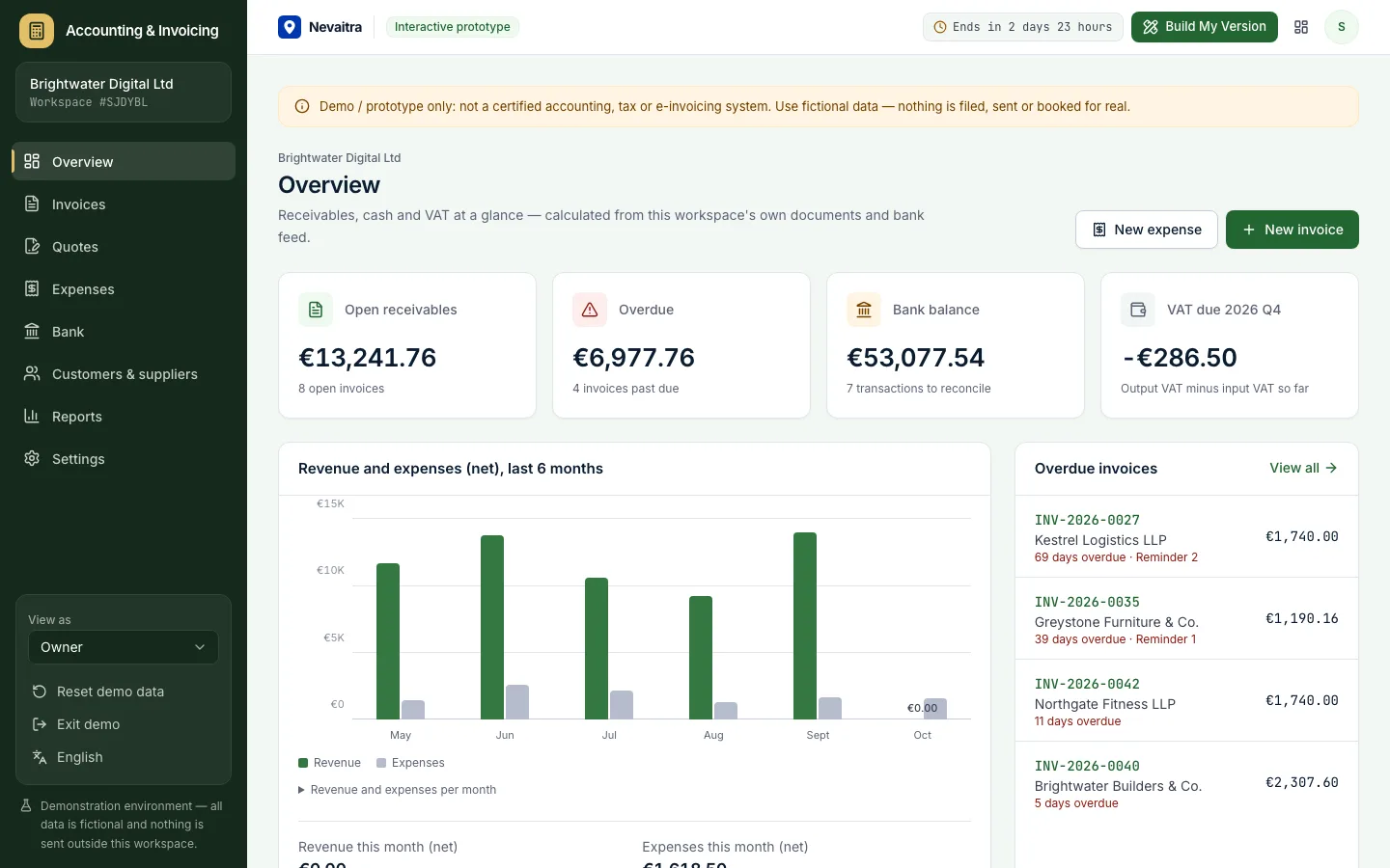Accounting dashboard with open receivables, overdue invoices, bank balance and VAT due