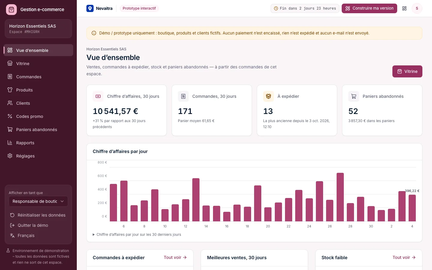Vue d’ensemble de la boutique avec chiffre d’affaires, commandes à expédier, meilleures ventes, stock faible et paniers abandonnés