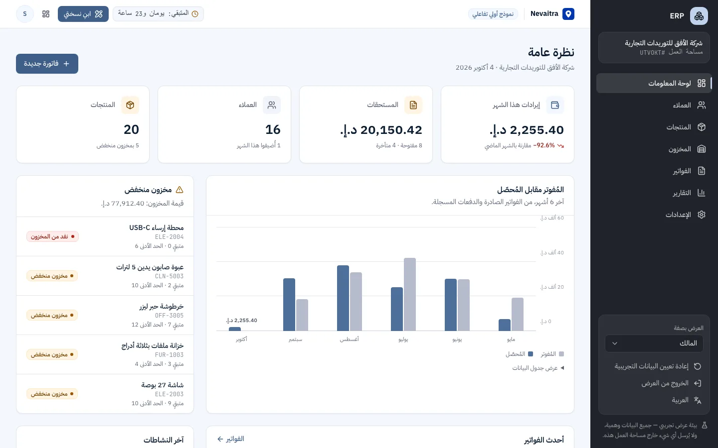 لوحة تحكم عرض ERP مع الإيرادات والفواتير المفتوحة وتنبيهات المخزون