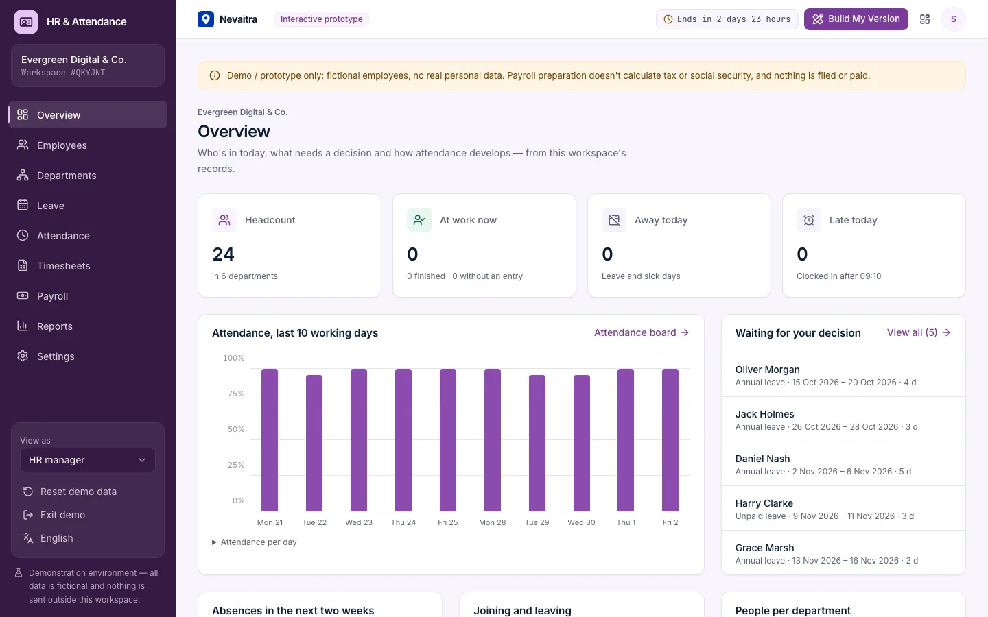 HR dashboard with headcount, people on leave today and pending requests