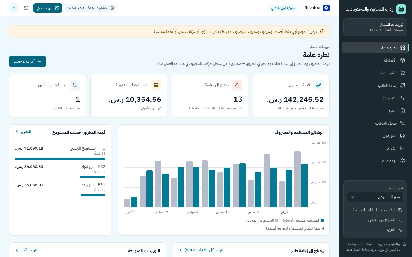 نظرة عامة على المخزون مع قيمته والأصناف تحت حد إعادة الطلب وأوامر الشراء القادمة