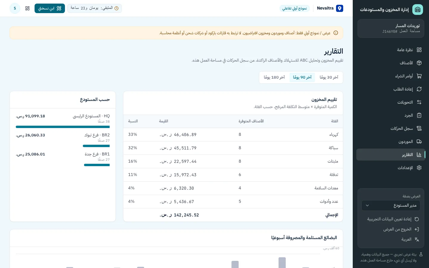 تقارير المخزون مع تقييمه وتحليل ABC والأصناف بطيئة الحركة وحركة البضائع الأسبوعية