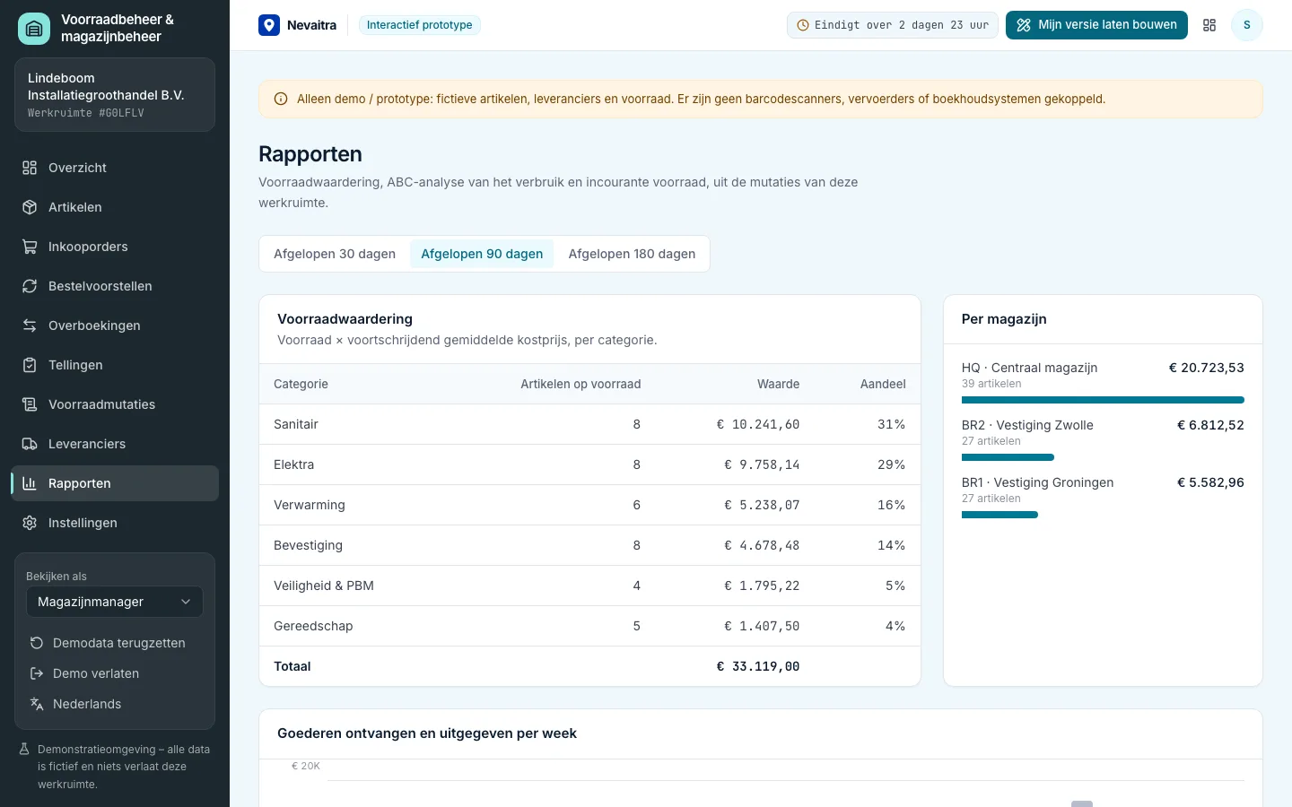 Voorraadrapporten met waardering, ABC-analyse, langzame lopers en wekelijkse goederenstroom