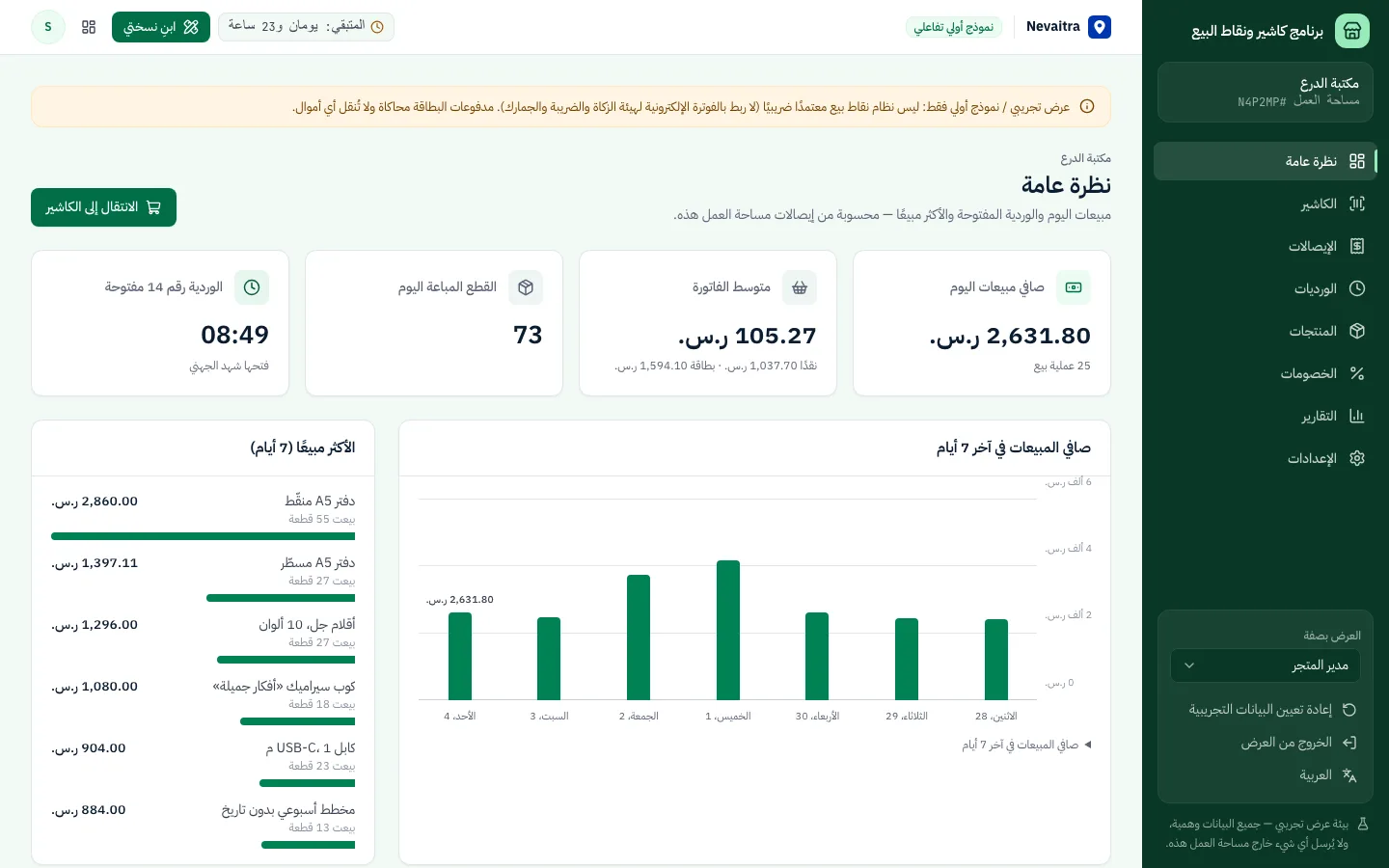 لوحة نقطة البيع مع مبيعات اليوم والوردية المفتوحة والأكثر مبيعًا