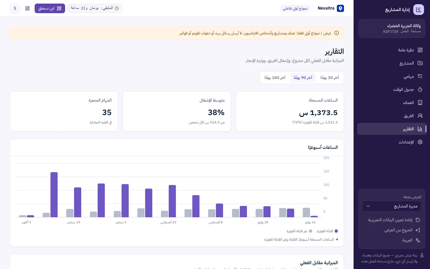 تقارير المشاريع مع الميزانية مقابل الفعلي بالساعات والمال والإشغال لكل شخص