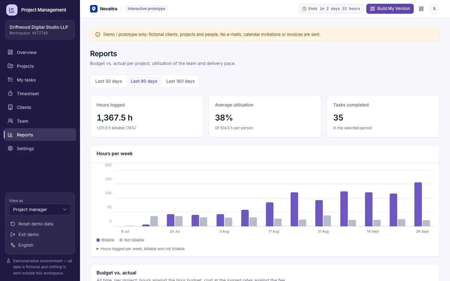 Project reports with budget vs. actual in hours and money and utilisation per person