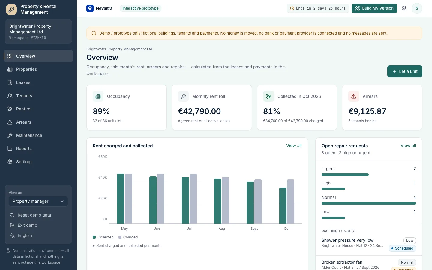 Property management dashboard with occupancy, rent collected, arrears and open repair requests