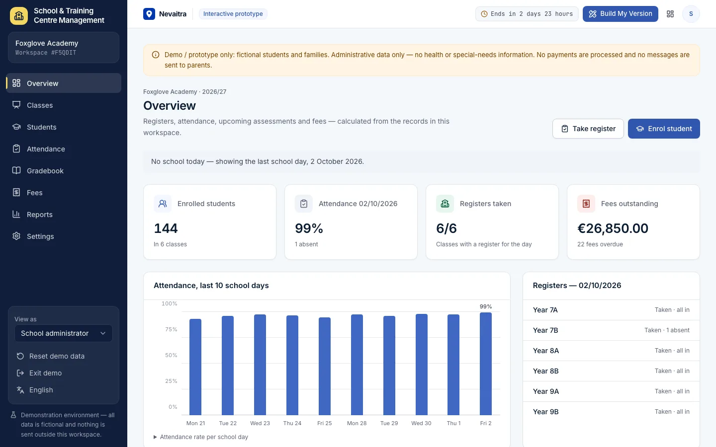 School overview with enrolled students, attendance, registers taken and fees outstanding