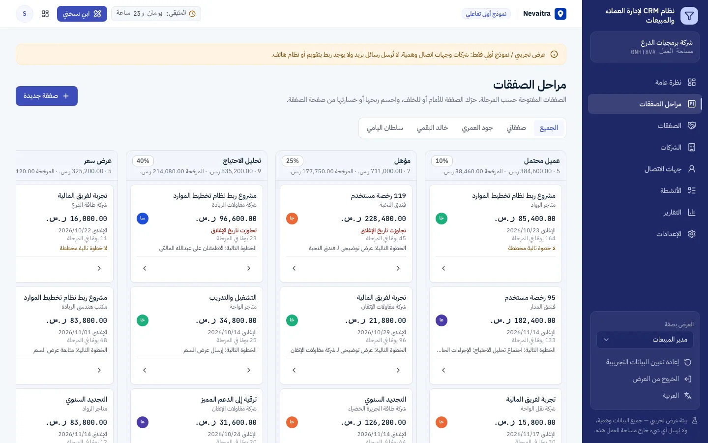 لوحة مسار المبيعات مع الصفقات في كل مرحلة وإجمالي كل مرحلة