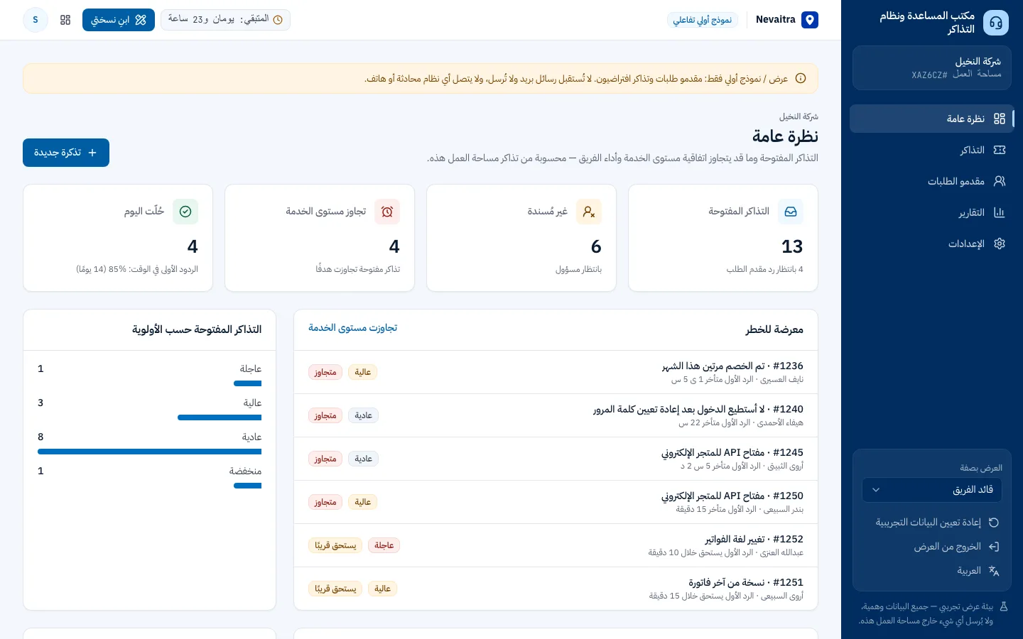 نظرة عامة على مكتب المساعدة مع التذاكر المفتوحة وتجاوزات مستوى الخدمة والتذاكر المعرضة للخطر
