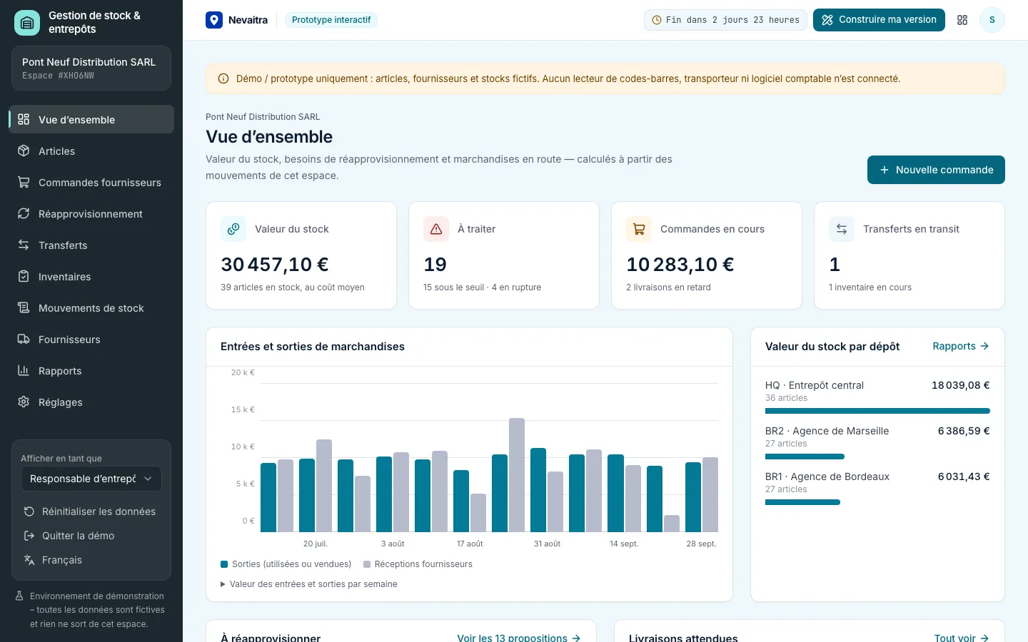 Vue d’ensemble du stock avec sa valeur, les articles sous le seuil de réapprovisionnement et les commandes attendues