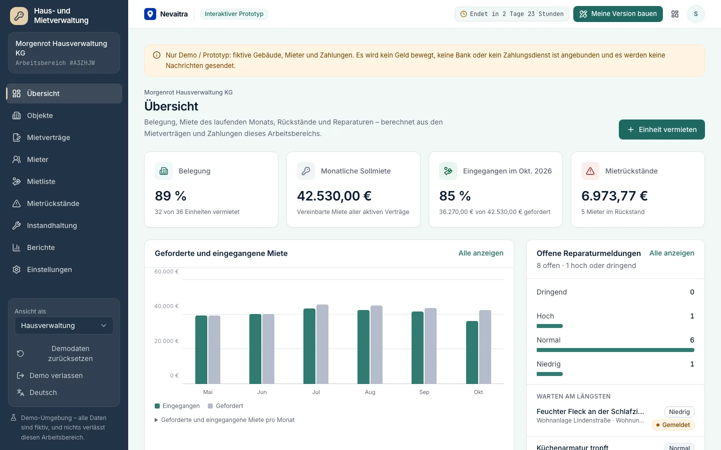 Dashboard der Hausverwaltung mit Belegung, Mieteingang, Rückständen und offenen Reparaturmeldungen